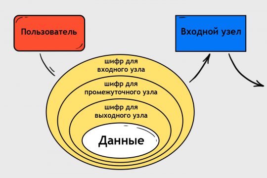 Как купить наркотик в кракен